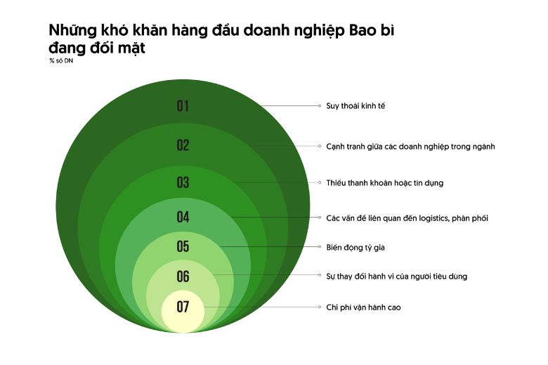 Khó khăn doanh nghiệp đang gặp